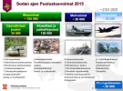 Sodan ajan Puolustusvoimat 2015.png