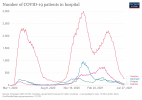 current-covid-patients-hospital (2).png