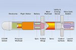 Spike-Cutaway-Diagram_Madras_Courier.jpg