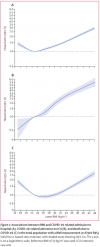 BMI_C19_England_Lancet.png