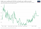 coronavirus-data-explorer (54).png