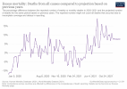 excess-mortality-p-scores-projected-baseline.png