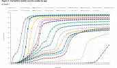 Screenshot 2021-11-21 at 17-30-58 COVID-19 vaccine surveillance report - week 46 - Vaccine-sur...png