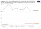 england-covid-19-mortality-rate-by-vaccination-status (4).png