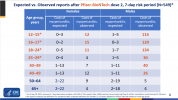 Screenshot 2021-11-25 at 18-44-31 CDC Awardee COVID-19 Vaccination Planning Meeting - 03-COVID...png