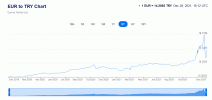 lira_to_eur.gif