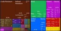 rus nitrogenous fertilizers.PNG