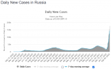 russia_daily_cases.png