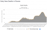 russia_daily_deaths.png