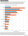 c19_reported-vs-excess_WMD-Nature.png