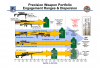 Precision_Weapon_Portfolio_Engagement_Ranges_&_Dispersion.png