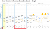 MoskvaWeather-2.png