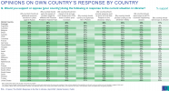 Response Ukr Ipsos Apr2022.png