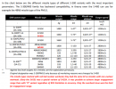 S-300 vs S-400 missile comparison table.PNG