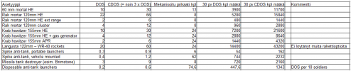 Mekanisoidun prikaatin laskennallinen ammuskulutus.PNG