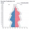 ryssän_väestöpyramidi.jpg