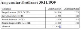 Suomen ampumatarviketilanne 30.11.1939.PNG