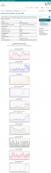 Screenshot_Oder-Messwerte,_Landesanstalt_für_Umwelt,_Messtation_Frankfurt_an_der_Oder,_Juli_Au...png