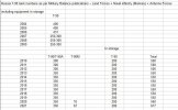 Military Balance 2007-2022 Russia T-90 tank numbers.JPG