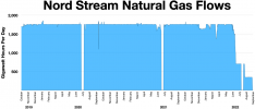 Nord_Stream_gas_flows.webp.png