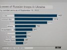 Venäjän joukkojen tappiot Ukrainassa BBC.jpg