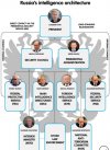 Russia intelligence architecture 2016 - by Mark Galeotti.jpg