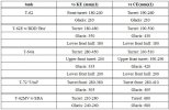 T-62 - T-62M BDD - T-64A - T-72 Ural - T-62MV protection levels.jpg