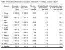 Table 2 - Global machine tool consumption, millions of US dollars, constant value.jpg