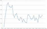 DNR losses - Ombudsman 3 - weekly losses wounded and killed combined.PNG