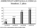 Lohtaja 2004.PNG