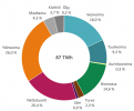 sähkön_tuotanto_energiamuodoittain_2021.PNG