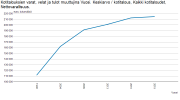 KotitalouksienVarallisuus.png