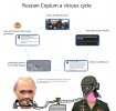 Russian Copium Cycle.jpeg