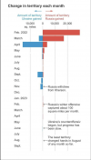 Ukraine-war-territory.png