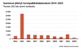 Suomessa-jatetyt-tp-hakemukset-FI.png