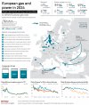 122123-infographic-power-gas-europe-renewables-russia-nuclear-hydro-wind-solar-coal-lignite-tt...jpg