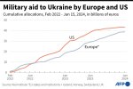 AFP8742298267635561321297399808212684897152-ukraine-russia-conflict-aid-war-1.jpg