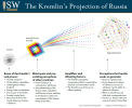 The Kremlin's Projection of Russia_0.png