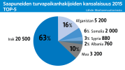 turvikset2015.png