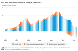 us_net_petroleum_imports.PNG