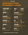 losses-of-the-russian-military-to-26-5-2024-v0-dsaemgu9ap2d1.jpeg