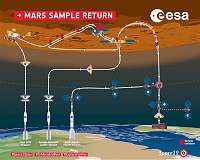 www.marsdaily.com