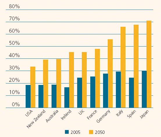 dependency-ratio-world2.gif