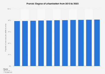 www.statista.com