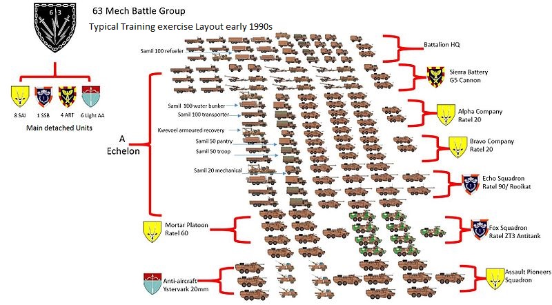 63_Mech_echelon_layout_1990s_Lohatla.jpg