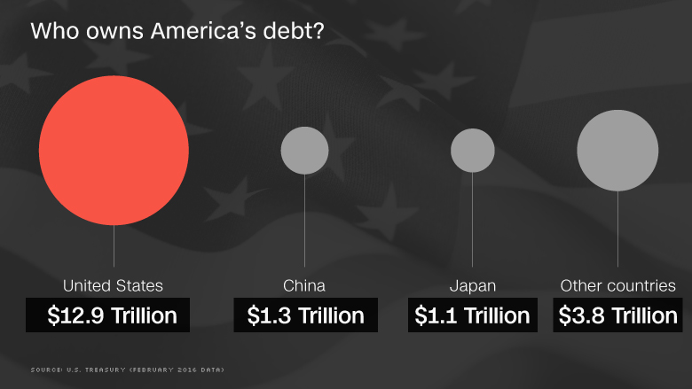 160510133535-americas-debt-780x439.jpg