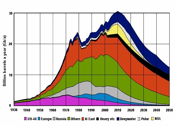 GlobalPeakOilForecast.jpg