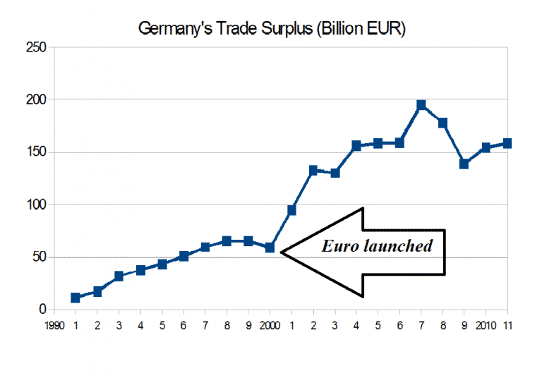 Germanys-trade-surplus.png