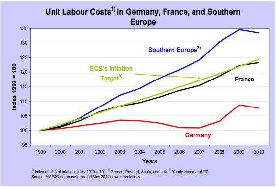 unit-labour-costs-in-germany-and-the-periphery.png