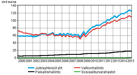 jyev_2015_03_2015-12-21_tie_001_fi_001.png